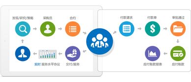 数商云供应商采购管理系统平台,为企业解决哪些实质问题