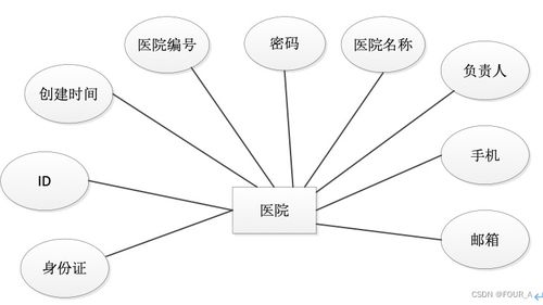 基于springboot的b2b平台医疗病历交互系统